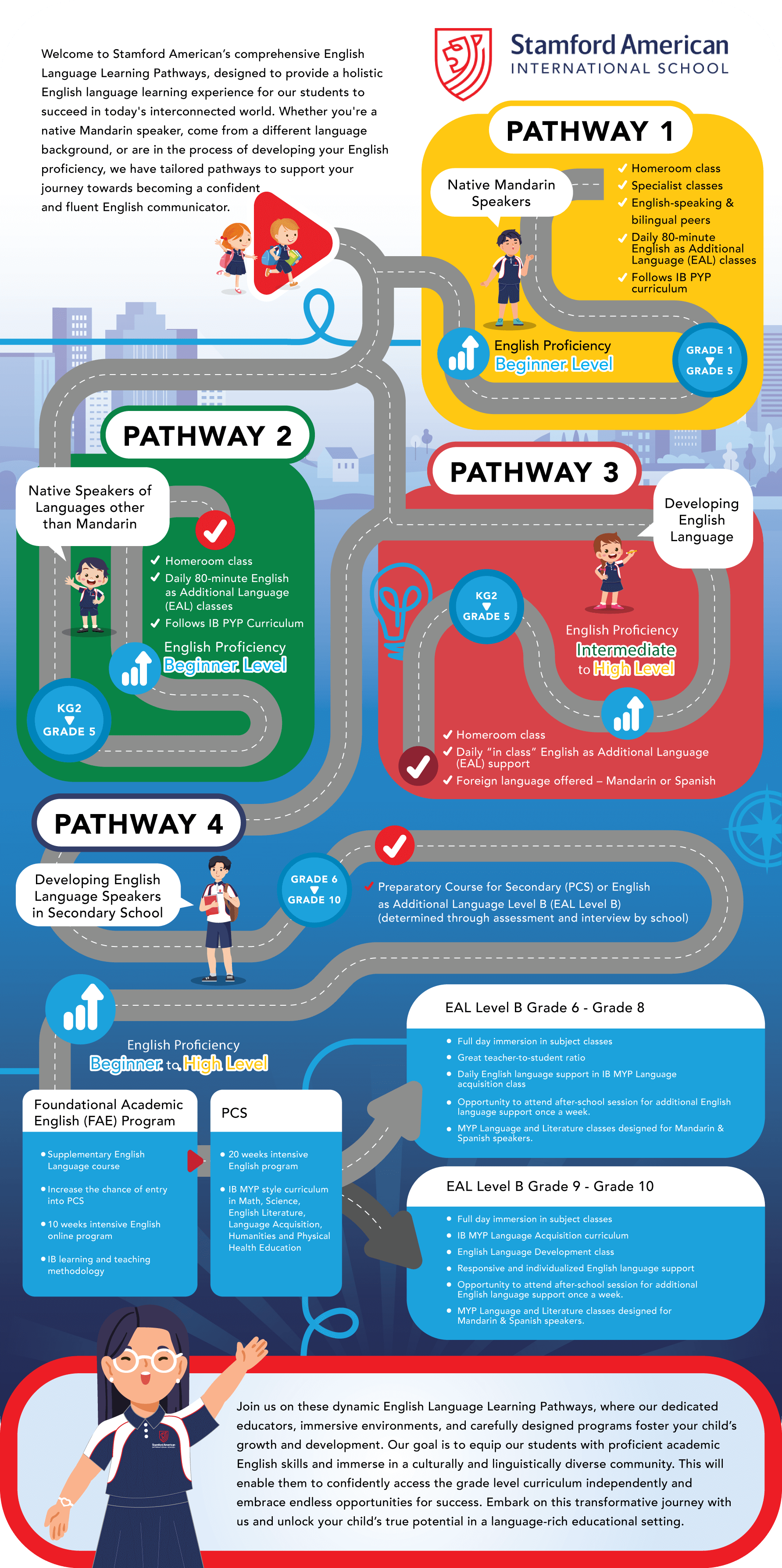 infographic with students and language pathways